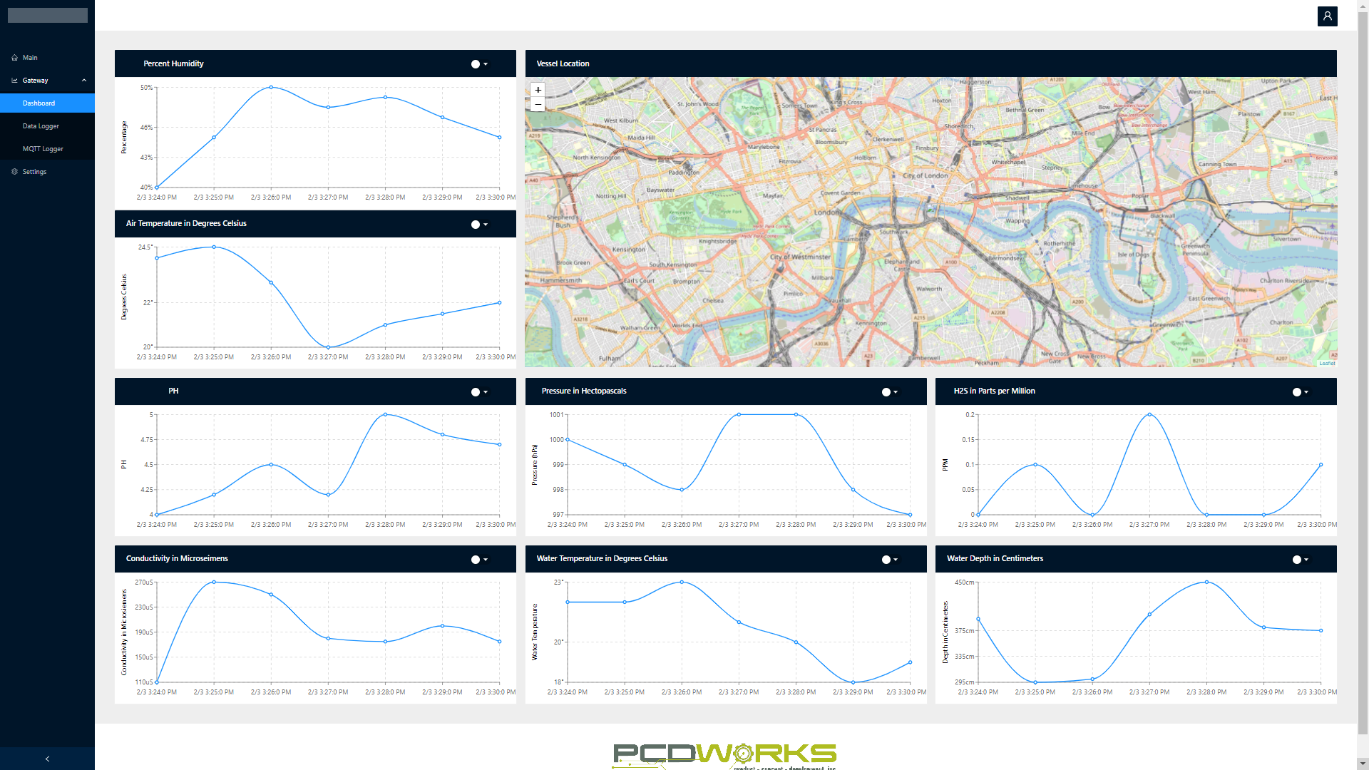 WASP dashboard charts and vessel location