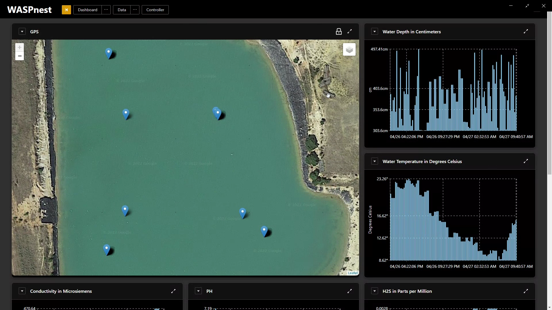 WASP Nest water data visualization